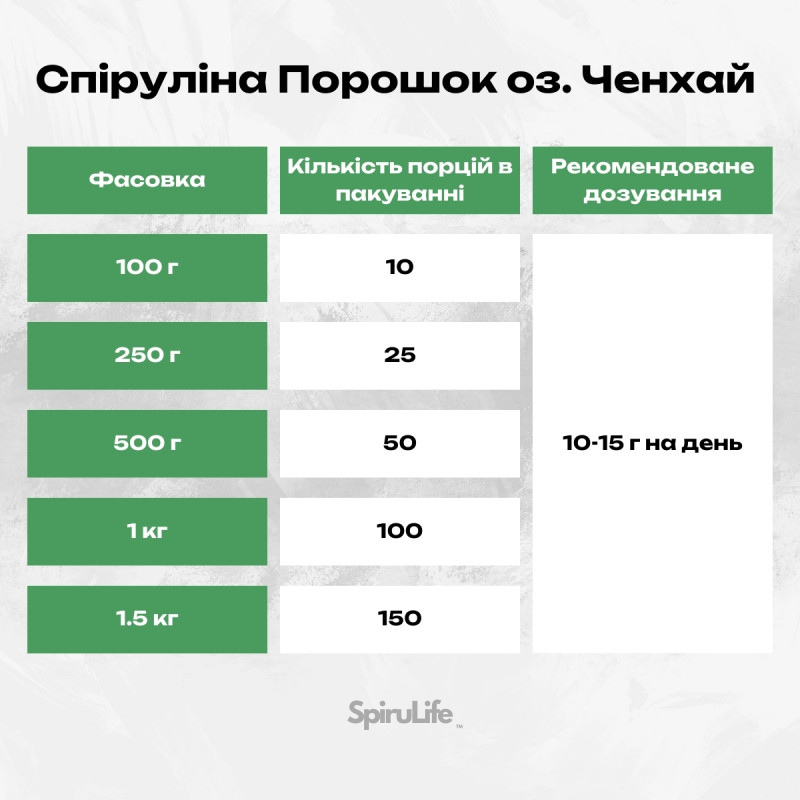 SpiruLife™ спіруліна в порошку